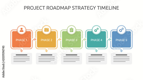A simple clean roadmap infographic displays a project timeline with five phases