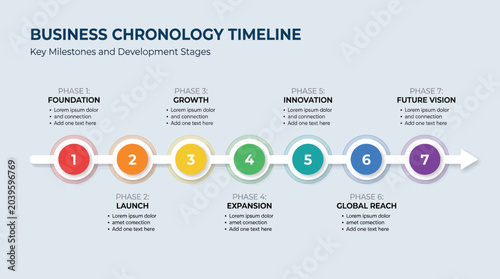 A business chronology timeline with key milestones and development stages illustrated.