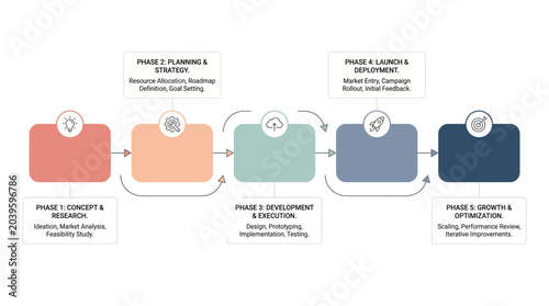 A six-stage horizontal business process diagram illustrates a workflow with colored boxes and text