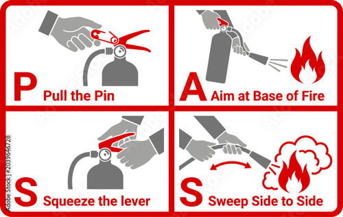 Konstfotografi Fire extinguisher operation guide pass method illustrated step by step instructi