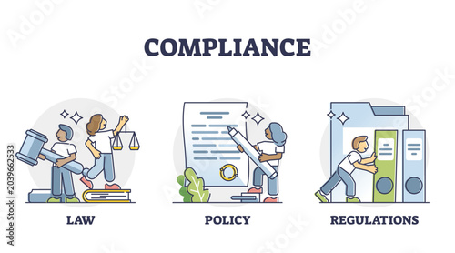 Εκτύπωση καμβά Compliance as company law, policy and regulations combination outline diagram, transparent background