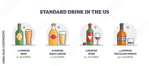 Tableau sur toile Standard drink size and scale in US measurement system outline concept, transparent background