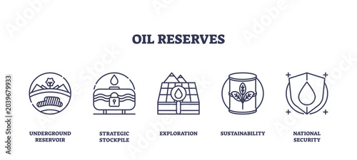 Fotografia Oil reserves icons depict concepts like underground reservoir, strategic stockpile, and sustainability, transparent background