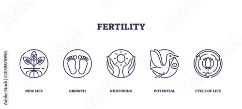 Fotografia Fertility icons depict new life, growth, and nurturing, transparent background