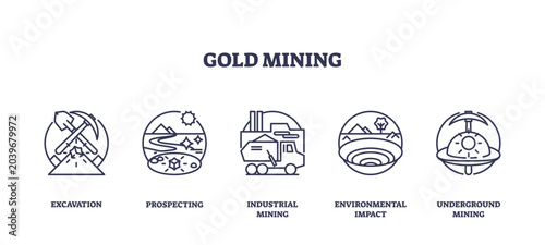 Foto Gold mining icons outline showing tools, machinery, and environmental elements, transparent background