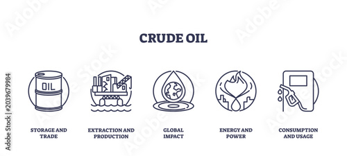 Fotografie Crude oil icons outline key aspects like storage, extraction, and consumption, transparent background