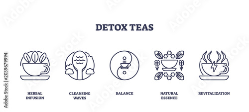 Photos Detox teas are symbolized by herbal infusion, balance, and revitalization, transparent background