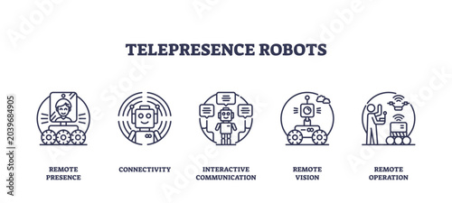 Photos Telepresence robots enable remote presence, connectivity, and interactive communication using robot and human icons, transparent background