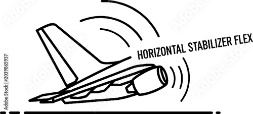 Aircraft Horizontal Stabilizer Flexing During Flight Maneuver.
