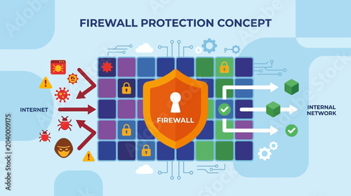 Obraz na płótnie Firewall Protection Concept Security System.