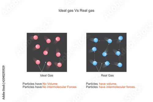 Ideal vs Real Gases. Key Differences and Behavior Explained.
