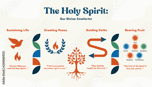 Fotografie The Holy Spirit: Our Divine Comforter, illustrating its roles in sustaining life, creating peace, guiding paths, and bearing fruit