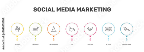 Φωτογραφία social media marketing icon set with seminar, feedback, options, recreational si