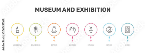 Tableau sur toile museum and exhibition icon set with venus de milo, dreamcatcher, no phone, el gr