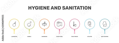 hygiene and sanitation icon set with l aspirator, bubble, epliator, body shaming signs in flat outline style