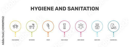 hygiene and sanitation icon set with face washer, bathroom, baby wipe, shaving gel signs in flat outline style