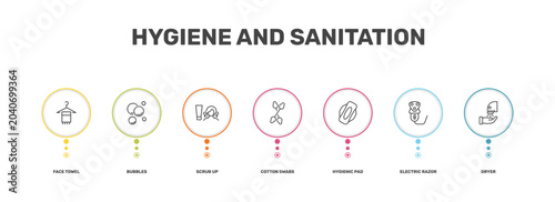 Fotografie hygiene and sanitation icon set with face towel, bubbles, electric razor, dryer