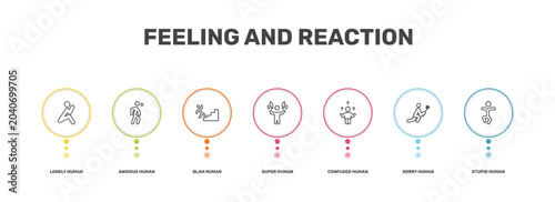 Εκτύπωση καμβά feeling and reaction icon set with lonely human, anxious human, sorry human, stu