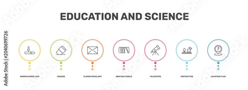 Foto education and science icon set with window scrolling medium, eraser, instructor,