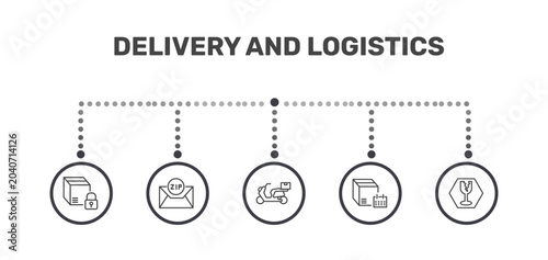 delivery and logistics icon set with delivery safety, zip code, delivery schedule, fragile signs in flat outline style