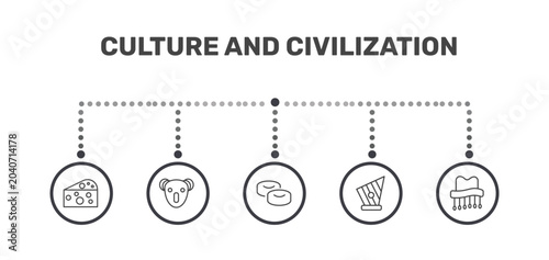 Konstfotografi culture and civilization icon set with goat cheese, australian koala, kankles, c