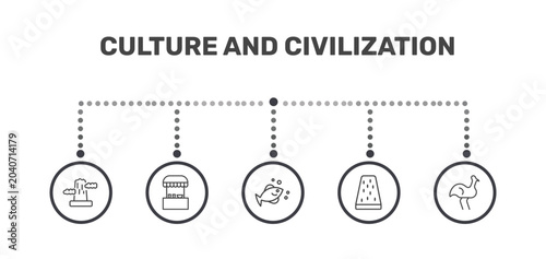 Quadro su tela culture and civilization icon set with pico cao, food stall, turron, australian