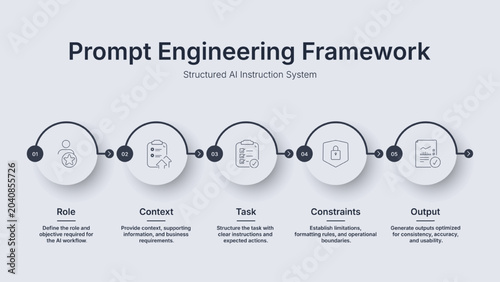 Schilderij op canvas Prompt Engineering Framework Infographic Vector