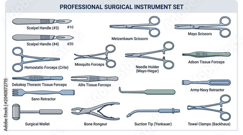 Cuadro en lienzo Professional Surgical Instrument Set for Medical Procedures and Operations