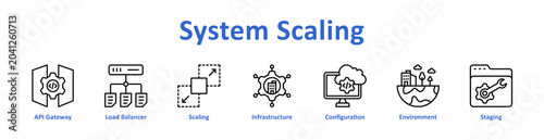 Fotografie System Scaling Web  Icon Banner and Collection