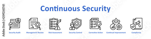Photos Continuous Security Web icon banner and collection