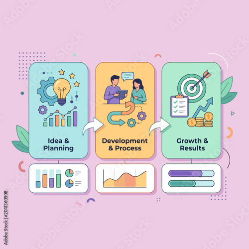 A colorful infographic showing business development and growth stages