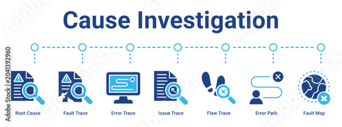 Tableau sur toile Cause Investigation web banner icon vector illustration concept for business with icon of Root Cause, Fault Trace, Error Trace, Issue Trace, Flaw Trace, Error Path, Fault