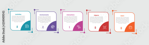 Bild auf Leinwand AEIOU model framework infographic template with square box with circle badge cut