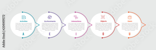 Photos AEIOU model framework infographic template with big circle with half outline arr