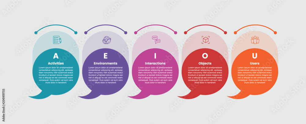 Foto AEIOU model framework infographic template with double layer circle speech bubbl
