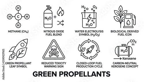 Collection of outline icons depicting green propellant types and related concepts for sustainable propulsion systems.