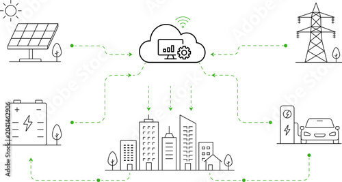 Cloud Based Smart Energy Management Platform Connecting Renewable Grid Storage And Electric Mobility