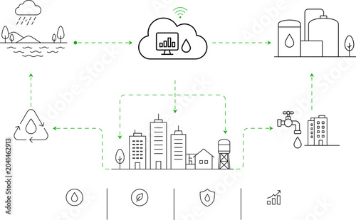 Smart Water Management Platform Connecting Supply Treatment Recycling Distribution And Urban Infrastructure