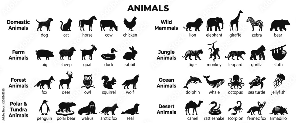Fototapeta premium Animal types silhouette icon set with domestic pets, farm creatures, forest wildlife, polar species, ocean life, jungle animals, and desert dwellers