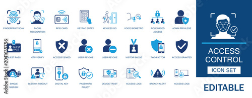 Schilderij op canvas Access control and identity management icon set