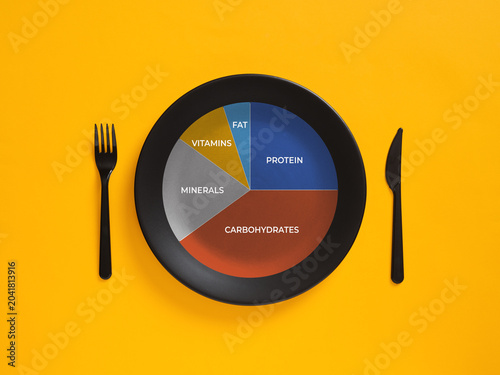 Balanced diet nutrition pie chart showing macronutrients