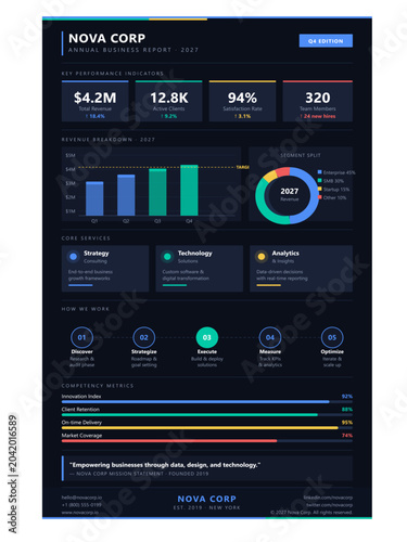 Modern Business Annual Report Infographic Template 2027, Corporate Dashboard Presentation, KPI Analytics Report Layout, Dark Theme Data Visualization