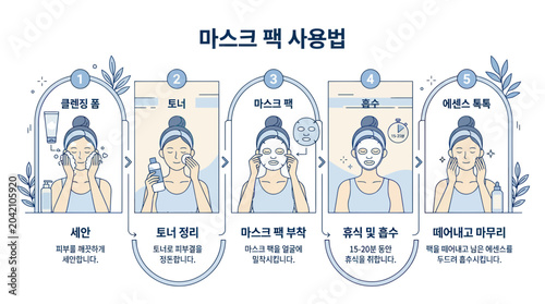 Fotografia Skincare Routine: How to Use a Sheet Mask for Healthy Skin