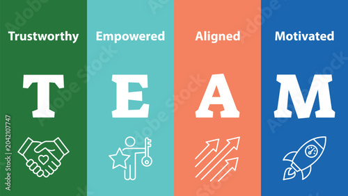 Corporate teamwork values infographic. TEAM acronym meaning: Trustworthy, Empowered, Aligned and Motivated with handshake, key, arrows and rocket icons. Business leadership concept