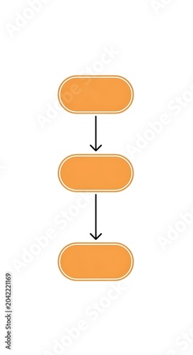 Three connected orange rounded rectangles with arrows show a process flow