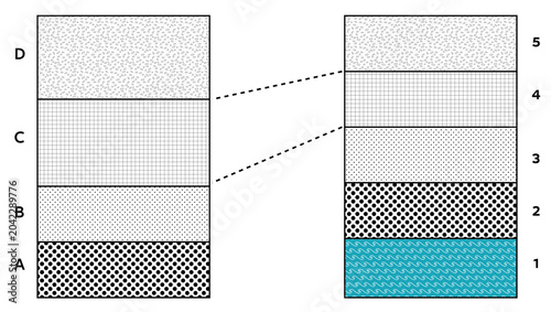 Konstfotografi Geological correlation and principle of stratigraphic continuity