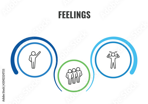 Принти на полотні feelings outline icon set