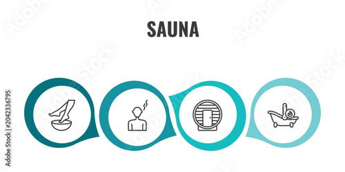 Tableau sur toile sauna outline icon set