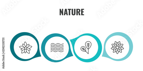 Schilderij op canvas nature outline icon set