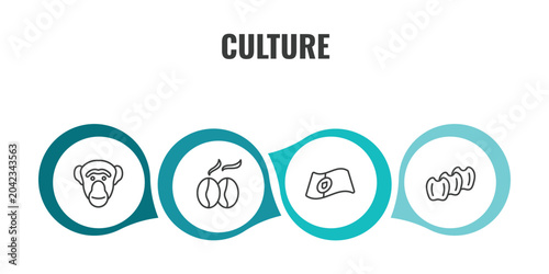 Canvas Print culture outline icon set